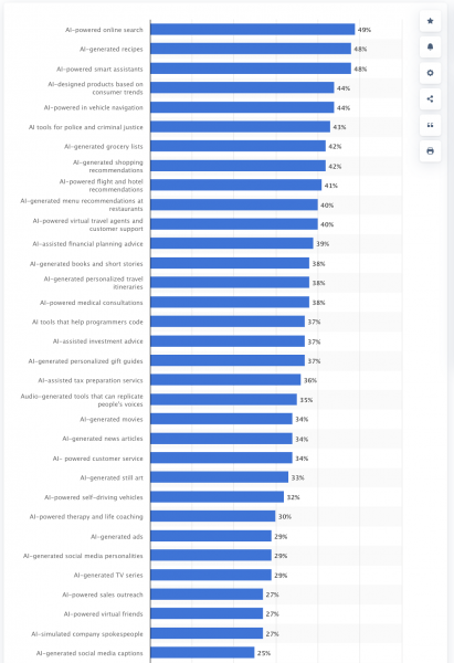 Масштабовані інструменти штучного інтелекту для SEO: короткий посібник на 2024 рік