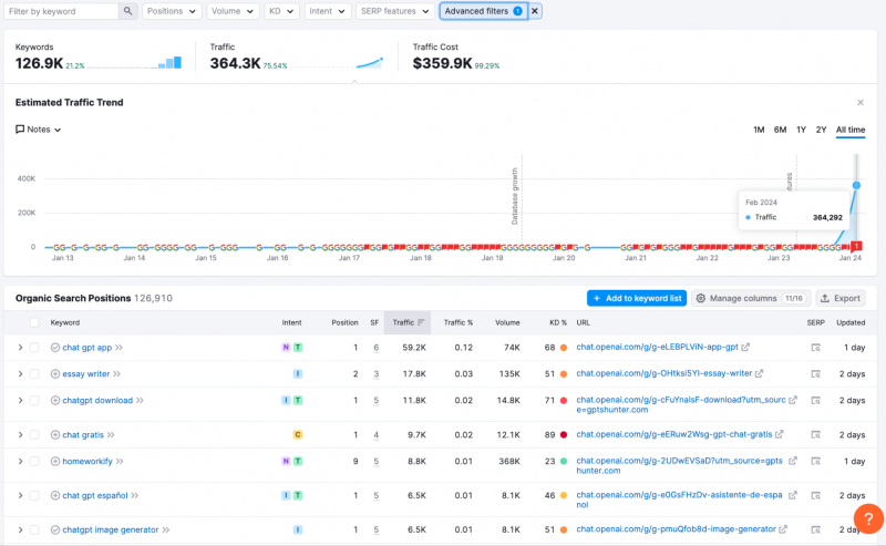 Масштабовані інструменти штучного інтелекту для SEO: короткий посібник на 2024 рік