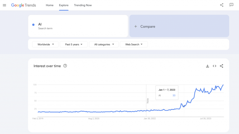 Масштабовані інструменти штучного інтелекту для SEO: короткий посібник на 2024 рік