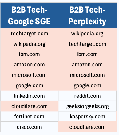 Нове дослідження Perplexity AI пропонує хороші новини для SEO