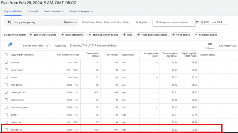 Планувальник ключових слів Google: використовуйте інструмент для SEO & Стратегія