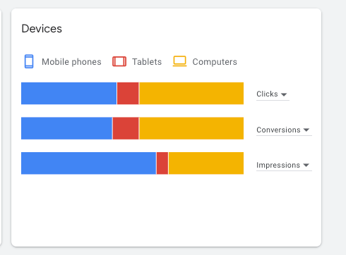 Планувальник ключових слів Google: використовуйте інструмент для SEO & Стратегія