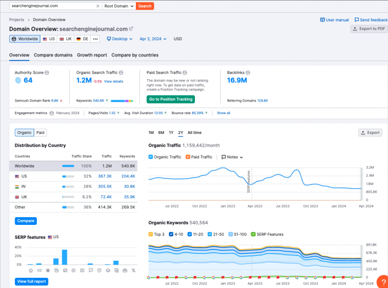 116 найкращих на 100% безкоштовних інструментів SEO